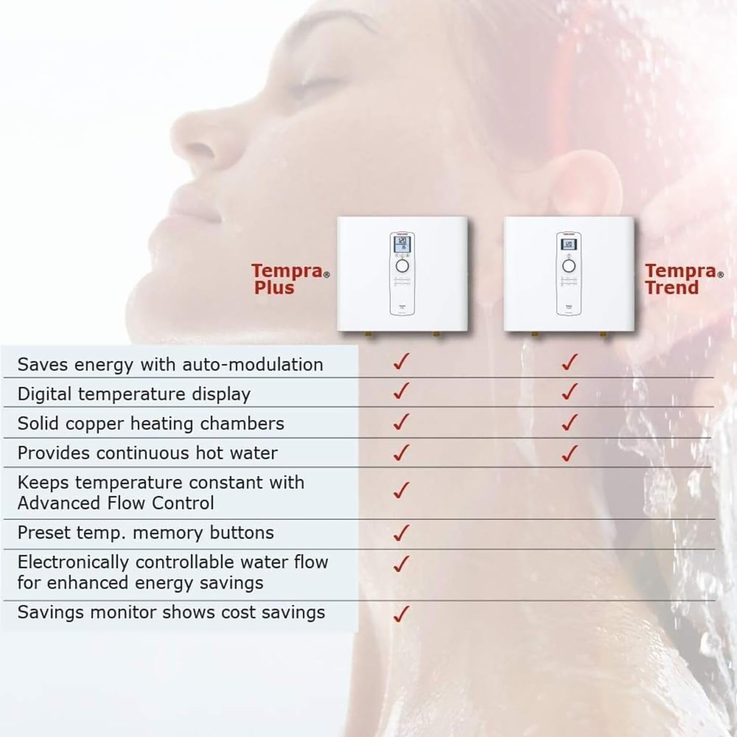 Tankless Water Heater – Tempra 20 plus – Electric, on Demand Hot Water, Eco, White