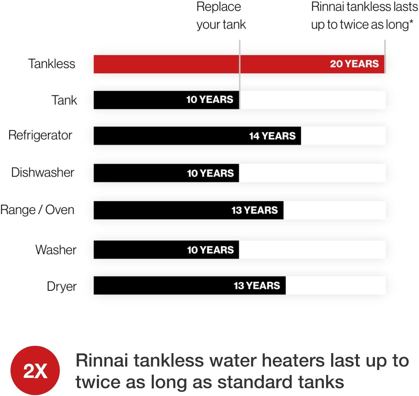 V65Ip Tankless Hot Water Heater, 6.5 GPM, Propane, Indoor Installation